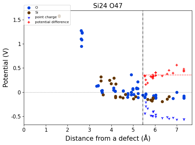 ../_images/advanced_charge_corrections_7_0.png