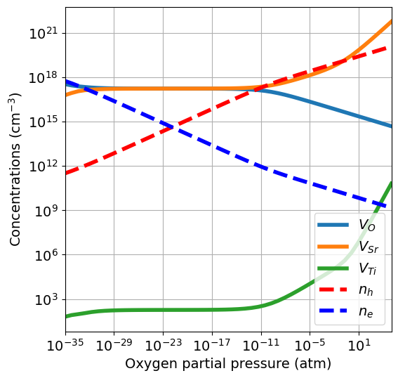 ../_images/getting_started_brouwer_diagram_22_0.png