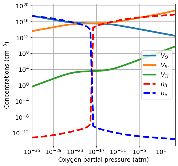 ../_images/getting_started_brouwer_diagram_25_0.png