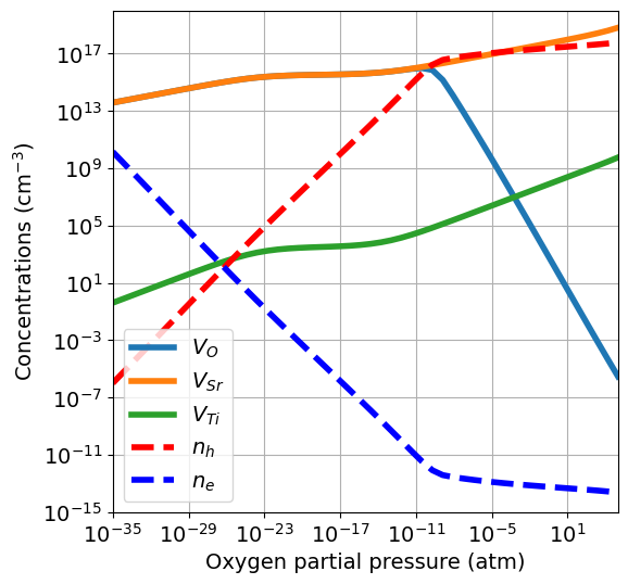 ../_images/getting_started_brouwer_diagram_27_0.png