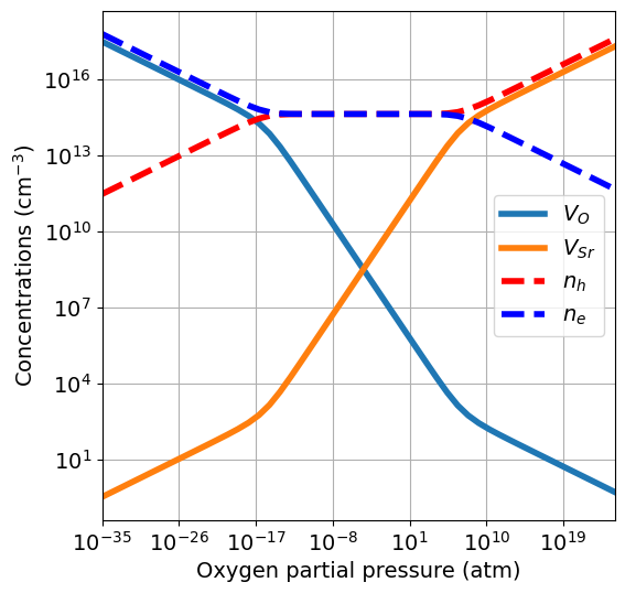 ../_images/getting_started_brouwer_diagram_2_0.png