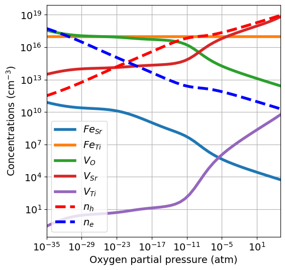 ../_images/getting_started_brouwer_diagram_33_0.png