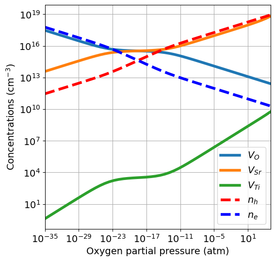 ../_images/getting_started_brouwer_diagram_9_0.png