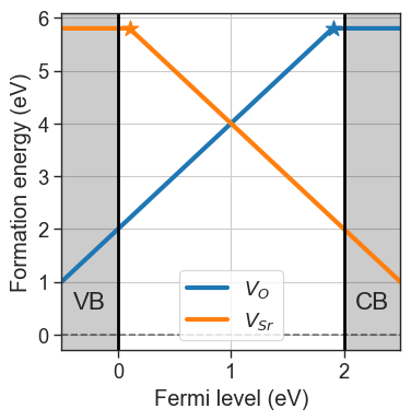 ../_images/getting_started_defect_concentrations_2_0.png