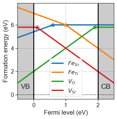 ../_images/getting_started_defect_concentrations_9_0.png