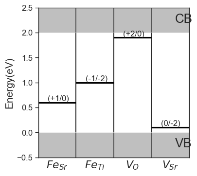 ../_images/getting_started_defect_concentrations_9_1.png