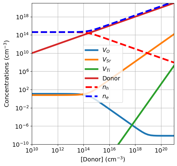 ../_images/getting_started_doping_diagram_11_0.png