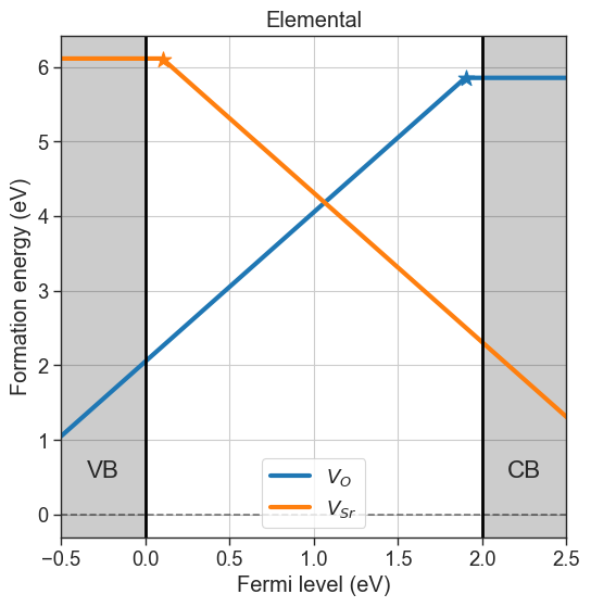 ../_images/getting_started_formation_energies_6_2.png