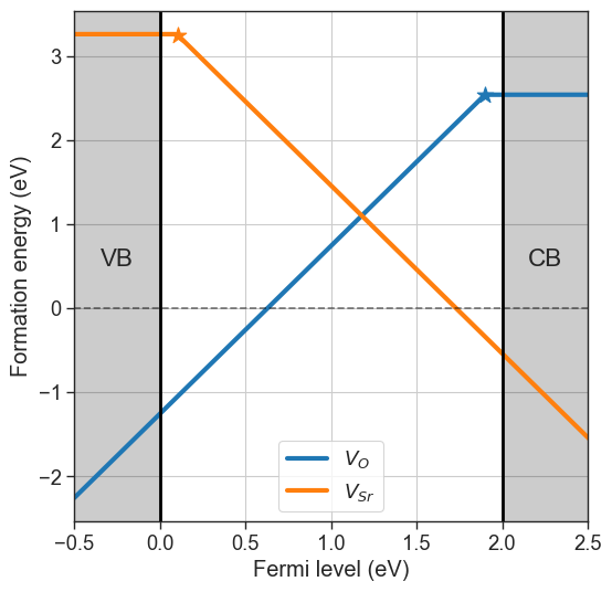 ../_images/getting_started_formation_energies_7_1.png