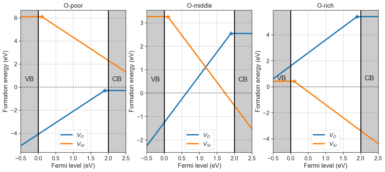 ../_images/getting_started_formation_energies_8_1.png